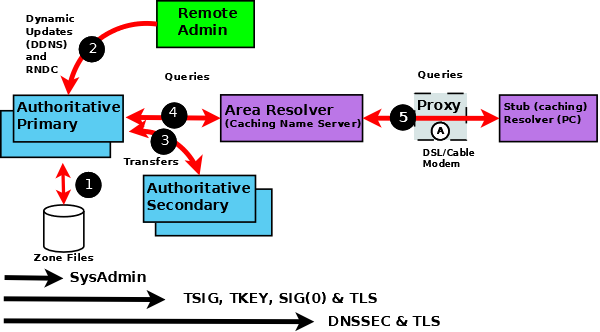 dns-security-overview.webp