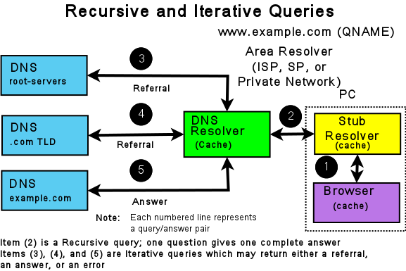 recursive-query.webp