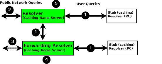 resolver-forward.webp